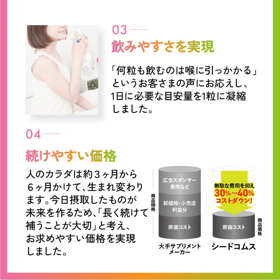 seedcoms（シードコムス） エクオール 1カプセル10mgのエクオール配合