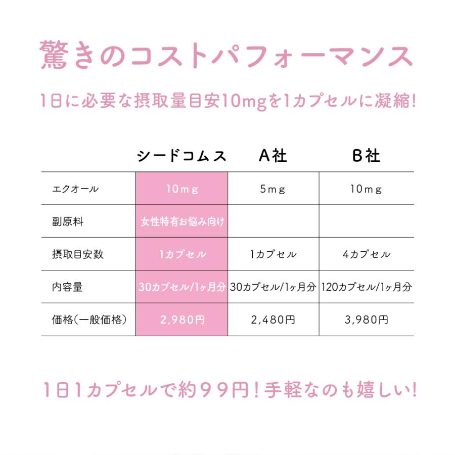 1カプセル10mgのエクオール配合 エクオールフェムケア 40mgのチェストツリー配合 国内製造 正規品 約3ヵ月分 大豆イソフラボン PMS｜seedcoms｜14