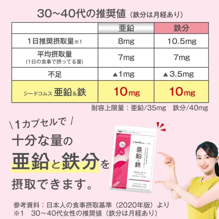 クーポンで198円 栄養機能食品　亜鉛＆鉄 約1ヵ月分 1カプセルで亜鉛10mg 鉄10mg同時補給 ミネラル サプリ サプリメント｜seedcoms｜05