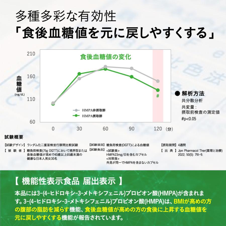 seedcoms 腹部の脂肪や血糖値が気になる方へ BMIと血糖値 30粒