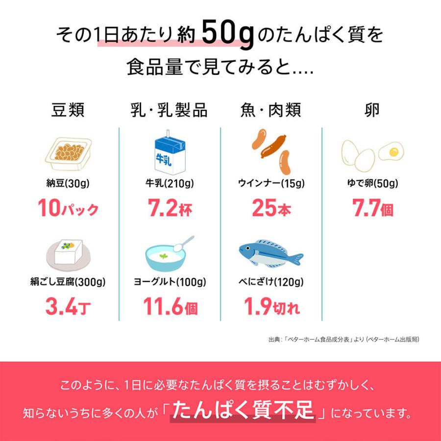 クーポンで2580円 6冠達成 プロテイン インナープロテイン 女性用 1袋350g WPI 国内生産 ホエイプロテイン ソイプロテイン 低糖質 グルテンフリー｜seedcoms｜09