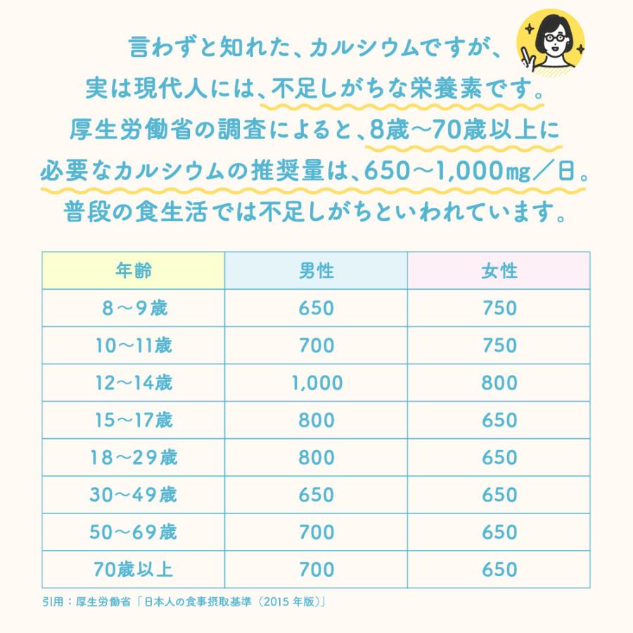 サプリ サプリメント たべるカルシウム 1箱30包入り 送料無料 ビタミンD クエン酸 そのまま食べれる簡単カルシウム補給サプリ 人工甘味料不使用爆買 | seedcoms | 04
