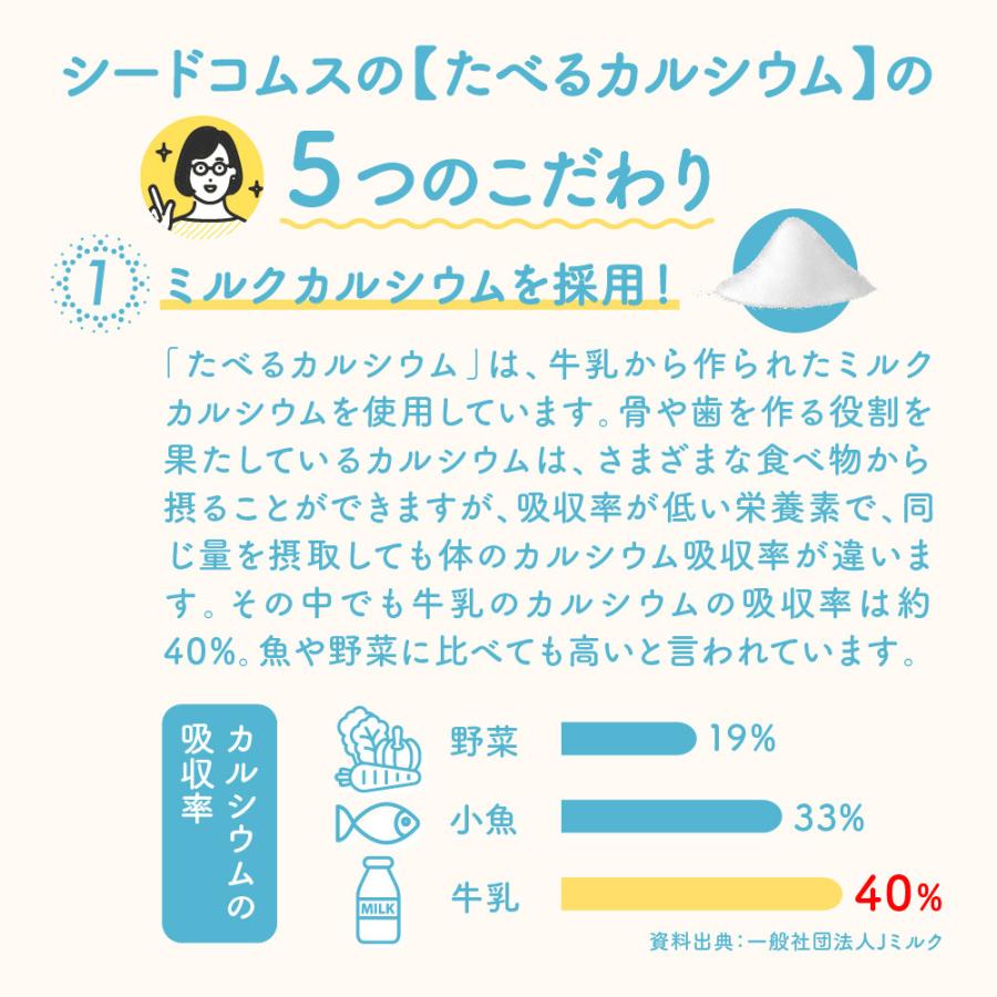 クーポンで699円 たべるカルシウム 1箱30包入り 送料無料 ビタミンD クエン酸 そのまま食べれる簡単カルシウム補給サプリ 人工甘味料不使用｜seedcoms｜08