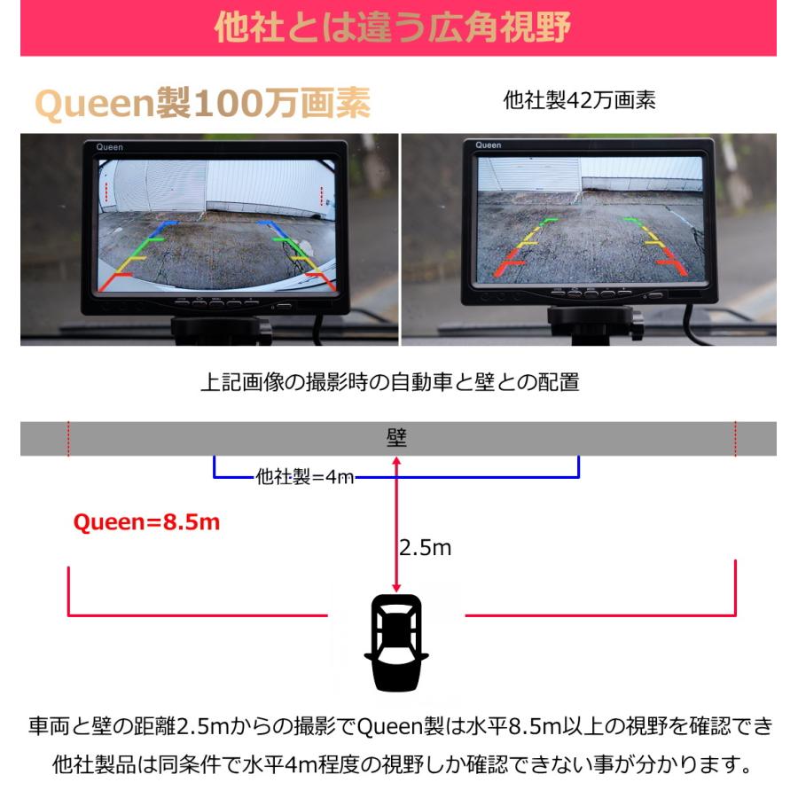 バックカメラ 100万画素 6v 24v 本体 後付け 車 サイドカメラ 埋込型 配線 360 角度調整 バックモニター 車載カメラ 100m 360 Backup Jesbasaro 通販 Yahoo ショッピング