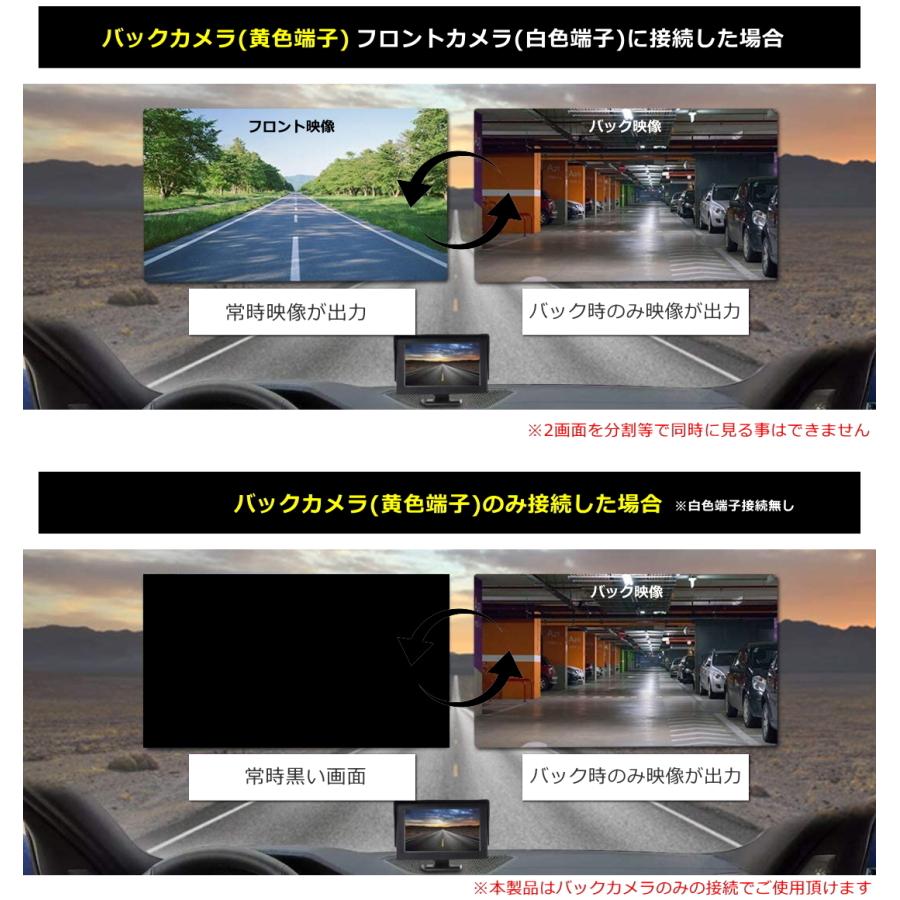 バックカメラ モニターセット 100万画素 6v 24v 本体 後付け サイドカメラ 埋込型 360 角度 バックモニター セット 車 車載カメラ 100m 360backup Moniset Jesbasaro 通販 Yahoo ショッピング