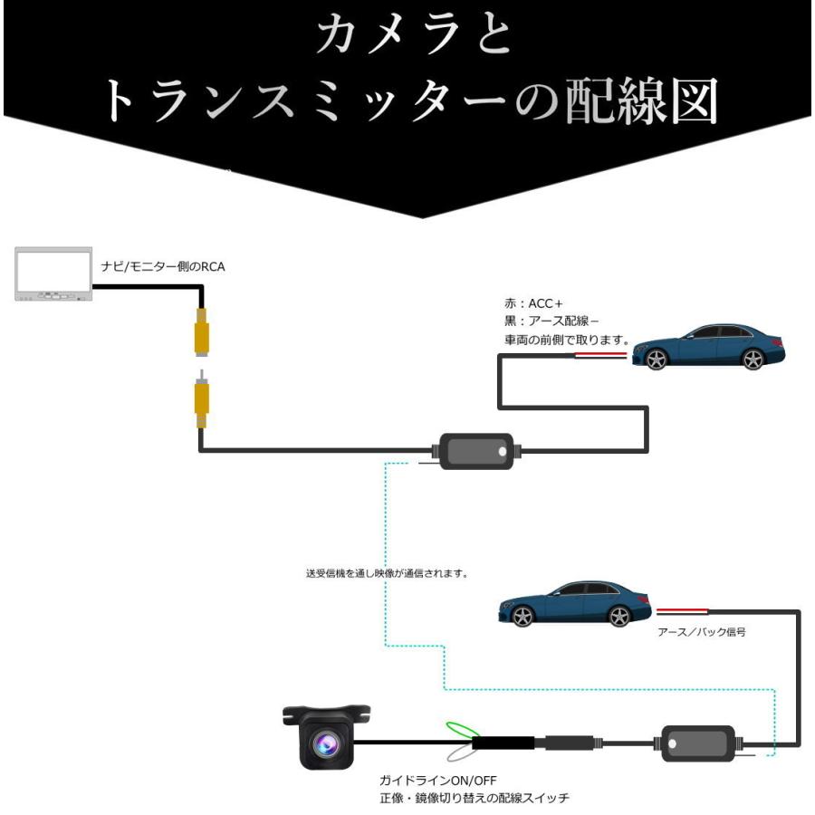 バックカメラ ワイヤレス 後付け 取り付け 広角 高画質 無線 配線 本体 42万画素 バックモニター :42M-backup-wireless:JESBASARO - 通販 - Yahoo!ショッピング バックカメラ ワイヤレス 後付け 取り付け 広角 高画質 無線 配線 本体 42万画素 バックモニター :42M-backup-wireless:JESBASARO - 通販 - Yahoo!ショッピング