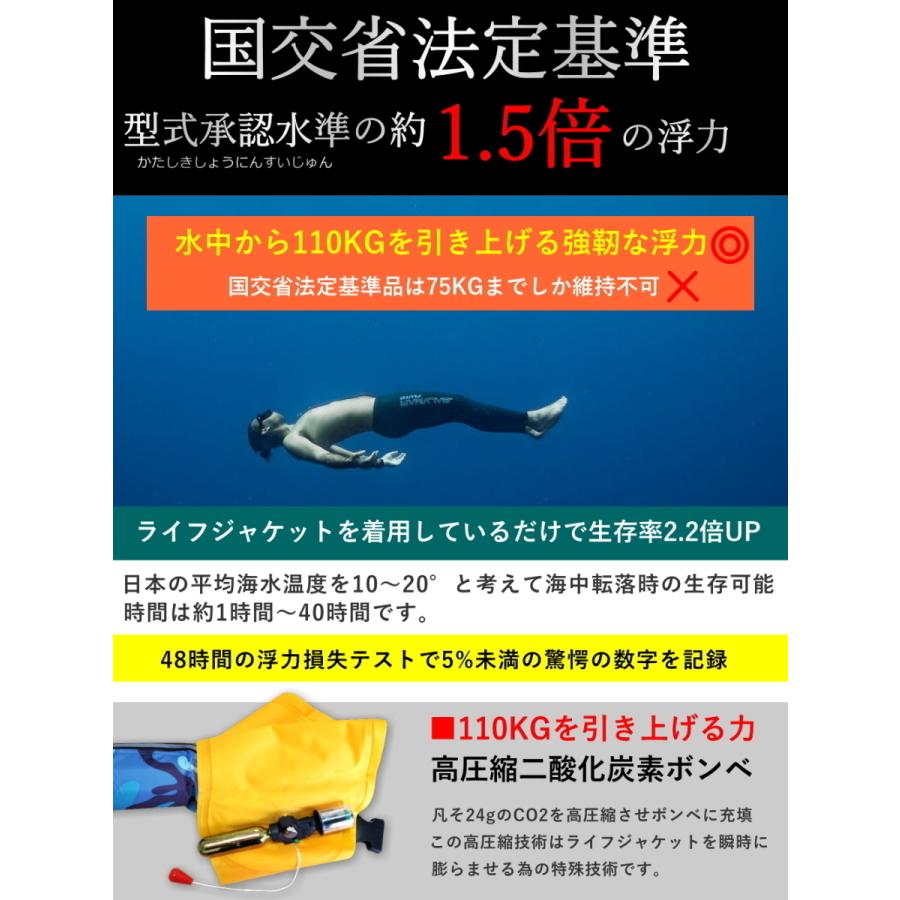 ブルー迷彩 ライフジャケット 釣り 腰巻き 腰巻タイプ ウエスト