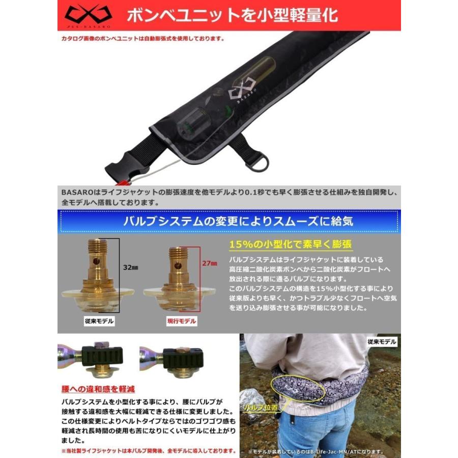 レッド迷彩 ライフジャケット 釣り 腰巻き 腰巻タイプ ウエスト 自動