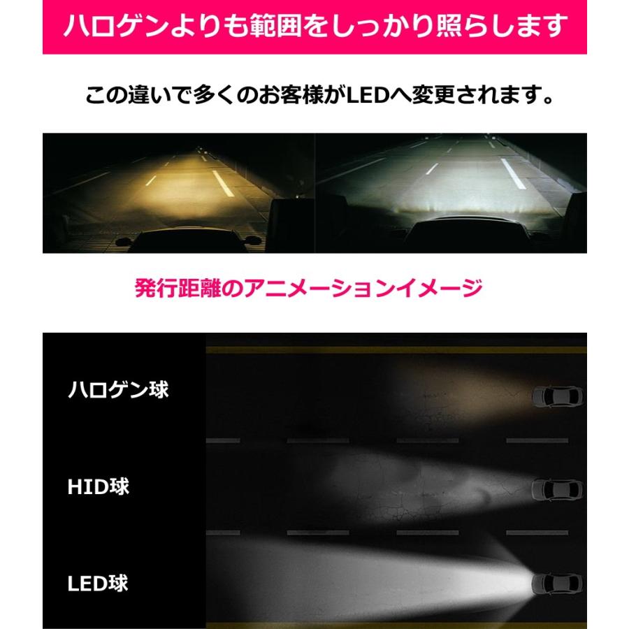 H4 Led ヘッドライト 車検対応 明るい Hi Lo Ledヘッドライトh4 Dc24v カットライン 車用 Cob 高輝度 6000lm 球 Ledヘッドライトバルブ H4 Hilo Bluekid Jesbasaro 通販 Yahoo ショッピング