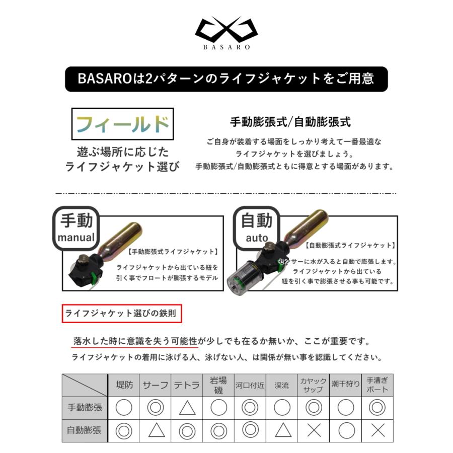 BASARO CE認証品 ライフジャケット 釣り 救命胴衣 腰巻タイプ 手動膨張