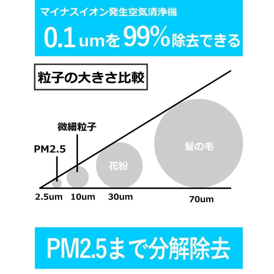 日曜日15 Off 3980 33円 車載用空気清浄機 空気清浄機 車 車用 車載 花粉 フィルター交換なし マイナスイオン発生器 Qn A S01 Jesbasaro 通販 Yahoo ショッピング