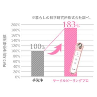 サークルピーリングプロ ヤーマン HDS-30N ピーリング 美顔器