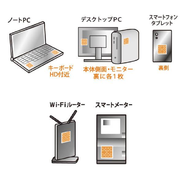 unica（ユニカ） 電磁波ブロッカー MAXmini5G 電磁波 マイクロ波 丸山