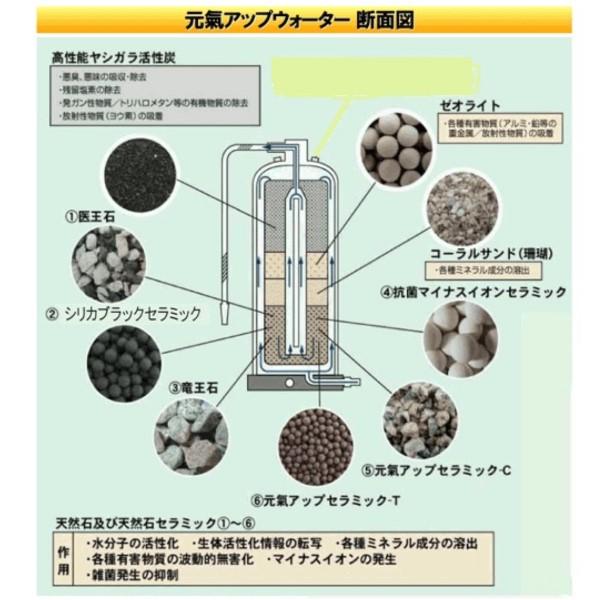 浄水器 元氣アップウォーター 据置き型 マインドフィットネス 浄水器 元氣アップウォーター 据置き型 マインドフィットネス