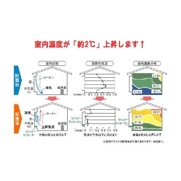森永エンジニアリング 新色 ウインドーラジエーター 60〜90cm 伸縮