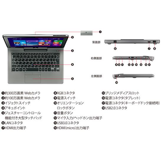 訳ありタブレットパソコン TOSHIBA dynabook V714/K PV714KFV643AD31