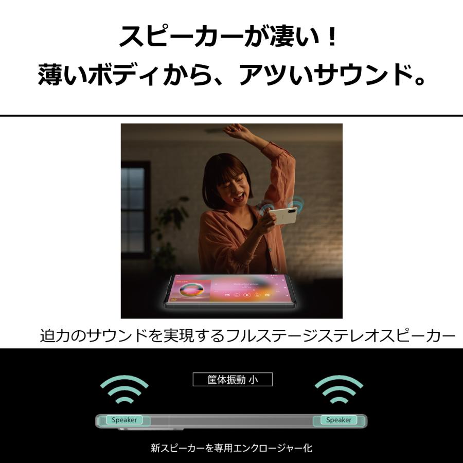 スマホ Xperia 5 IV SO-54C SIMフリーSIMロック解除済 docomo