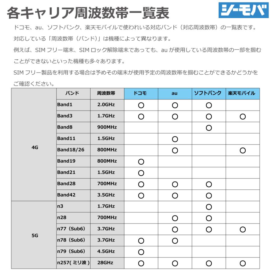 スマホ SIMフリー Xperia 5 II SO-52A 4G 5G android 美品訳あり