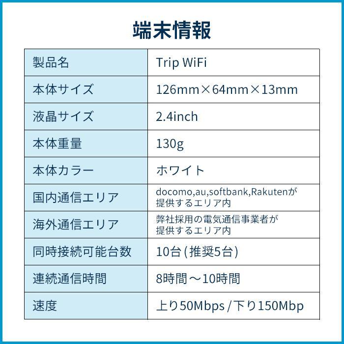 【Trip WiFi】公式 ポケットwifi WiFi WiFiルーター 購入 スマホ タブレット パソコン ドコモ au ソフトバンク モバイルwifi レンタル 海外 simフリー tripwifi｜seegrammobile｜14