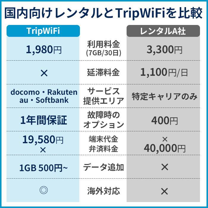Trip WiFi 公式 ポケットwifi チャージ式 wifi 契約不要 モバイル
