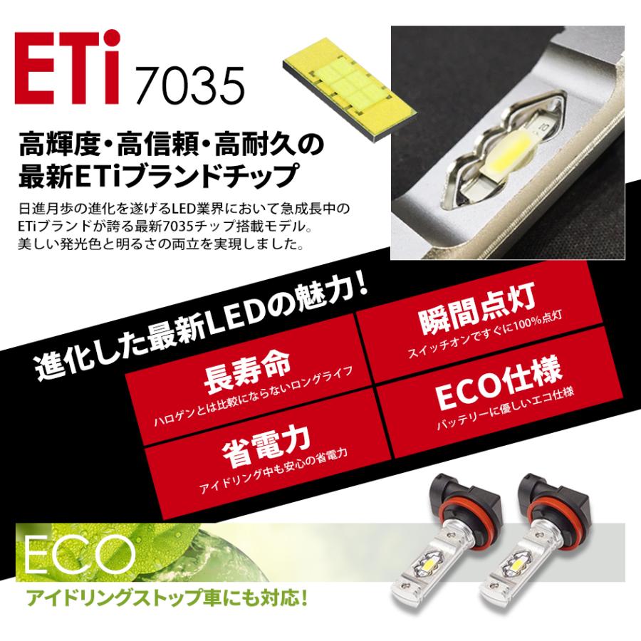 HONDA ゼスト ゼストスポーツ含む H18.2〜H24.11 H8 LED フォグランプ LEDバルブ 後付け ホワイト アイスブルー イエロー フォグ ETIシリーズ 送料無料｜seek｜05