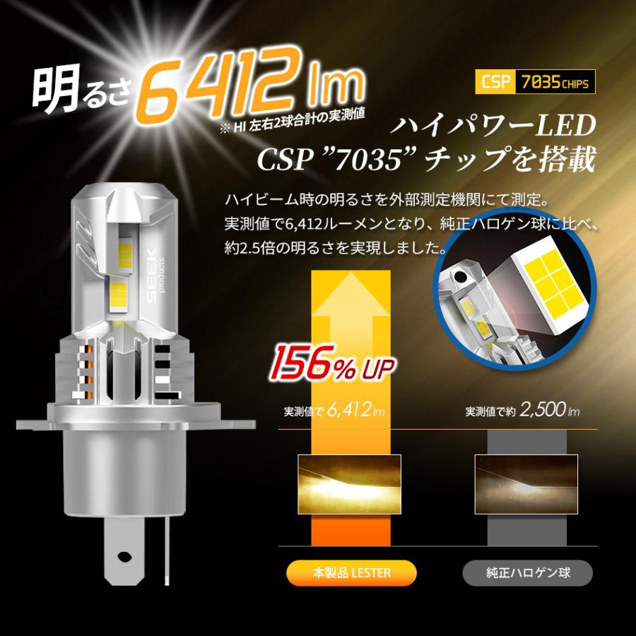 NISSAN デイズ ハイウェイスター除く H25.6〜H31.2 LEDヘッドライト H4