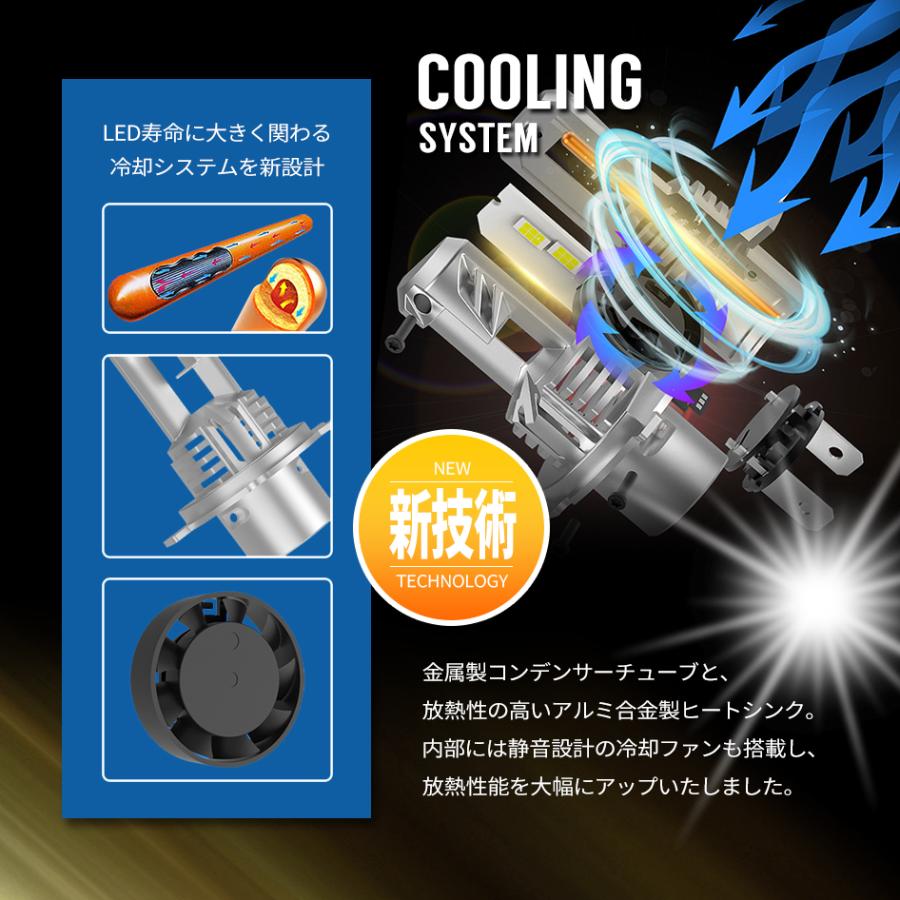 NISSAN デイズ ハイウェイスター除く H25.6〜H31.2 LEDヘッドライト H4
