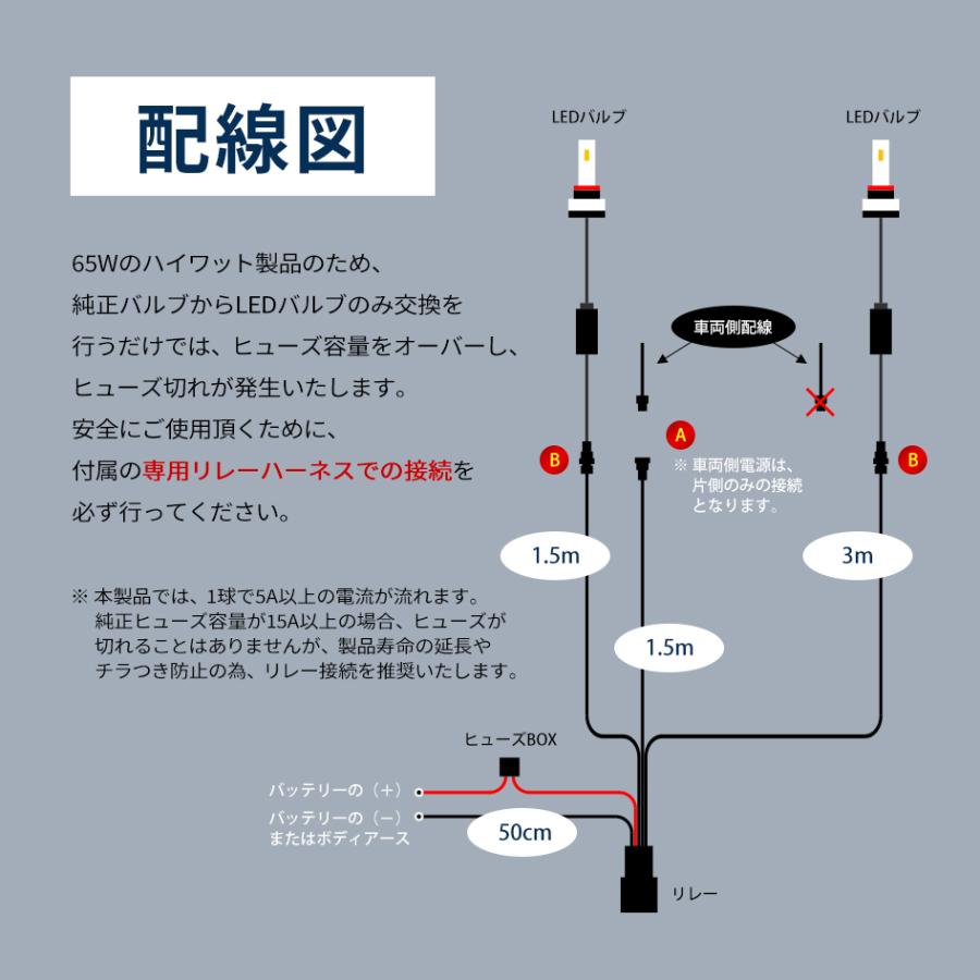 TOYOTA アリオン H24.12〜H28.5 H11 LED ヘッドライト フォグランプ 後付け SEEK Products BURVINE 送料無料｜seek｜06