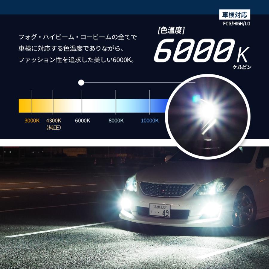 HONDA インサイト H21.2〜H26.3 H11 LED ヘッドライト