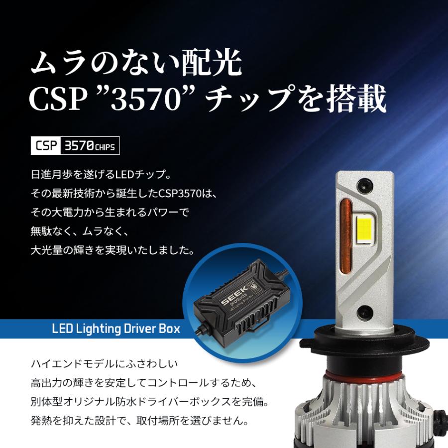 MITSUBISHI アウトランダーPHEV H24.12〜H27.6 H7 LED ヘッド MITSUBISHI アウトランダーPHEV H24.12〜H27.6 H7 LED ヘッド