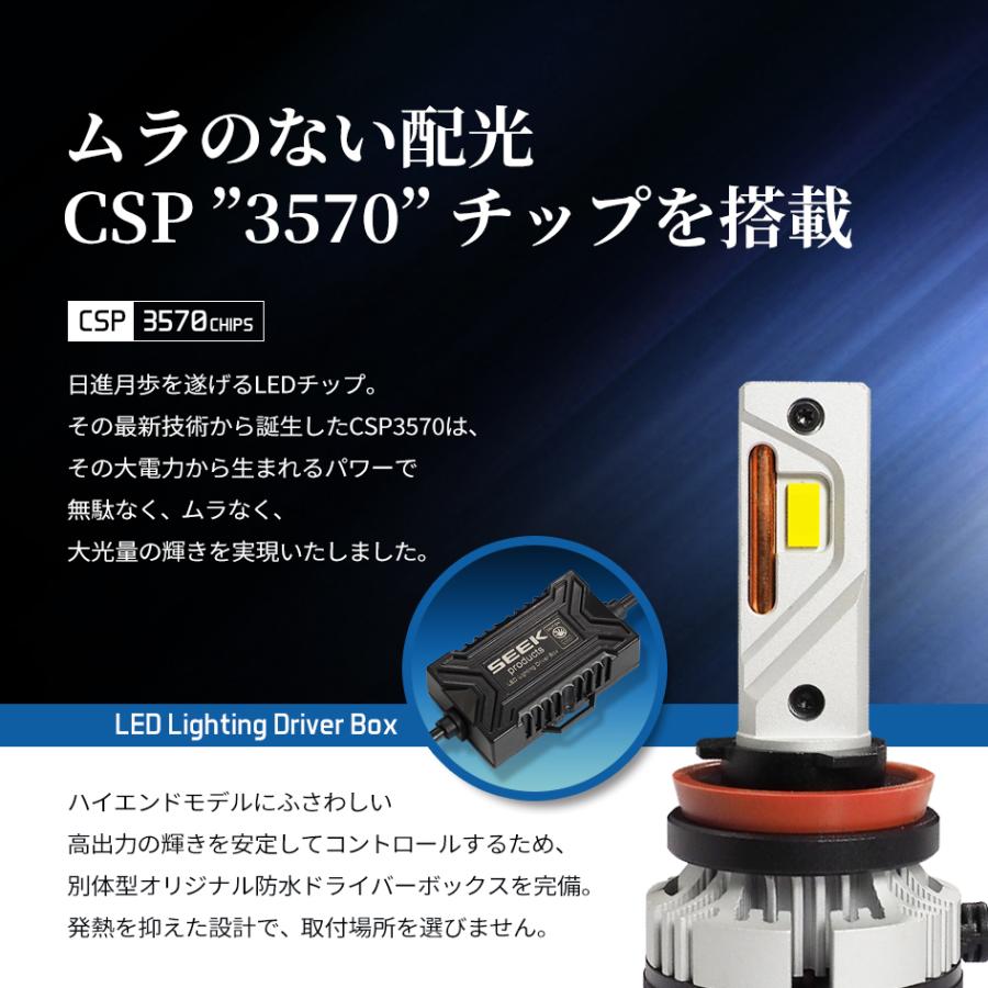 SUZUKI セルボ H18.11〜H21.12 H8 LED ヘッドライト フォグランプ 後付け SEEK Products BURVINE 送料無料｜seek｜16