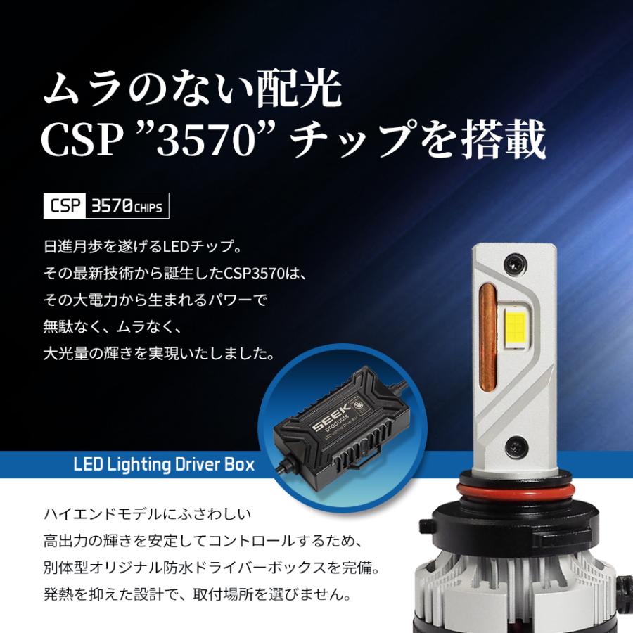 TOYOTA イプサム H10.5〜H13.4 HB3 LED ヘッドライト ハイビーム 後付け SEEK Products BURVINE 送料無料｜seek｜16