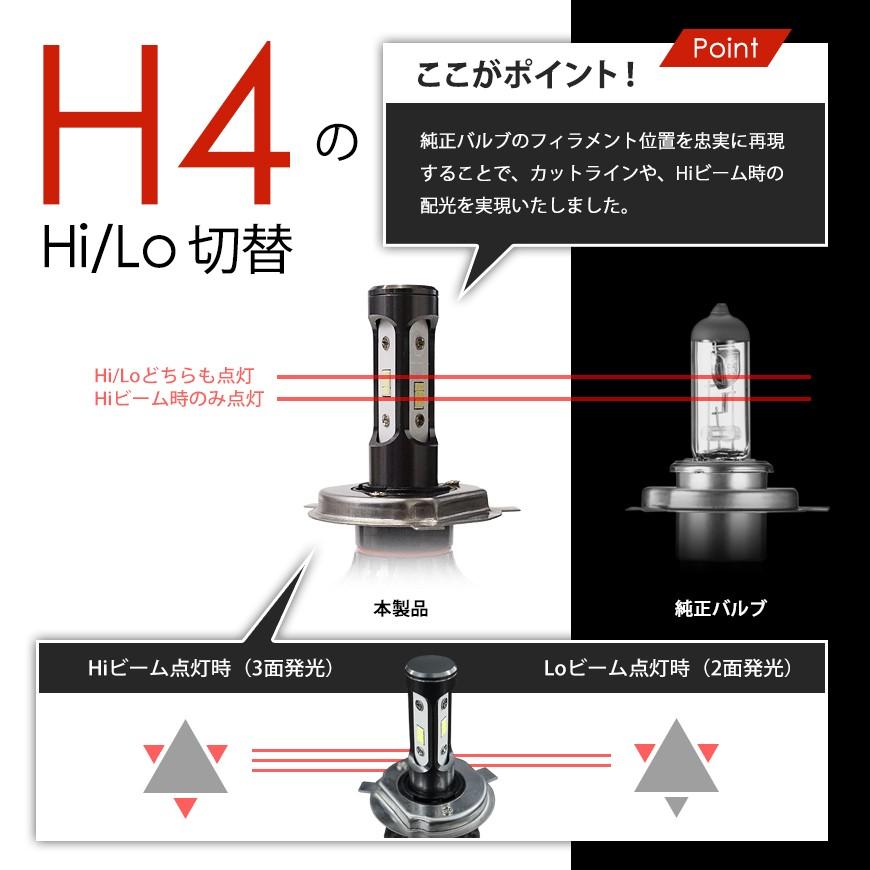 SEEK products H4 LEDヘッドライト LEDバルブ Hi/Lo 8000lm 6000K 一