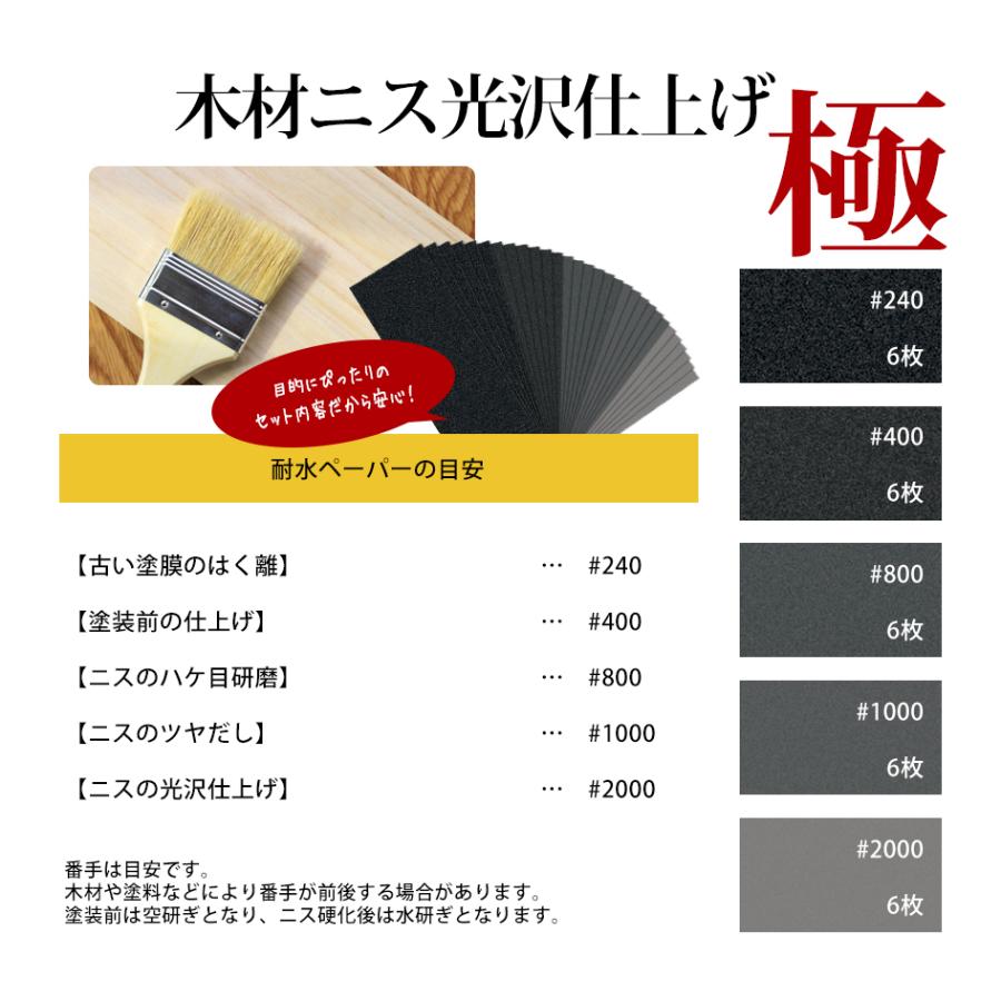 SEEK products 木材ニス光沢仕上げ 極 耐水ペーパーセット 5種類 30枚