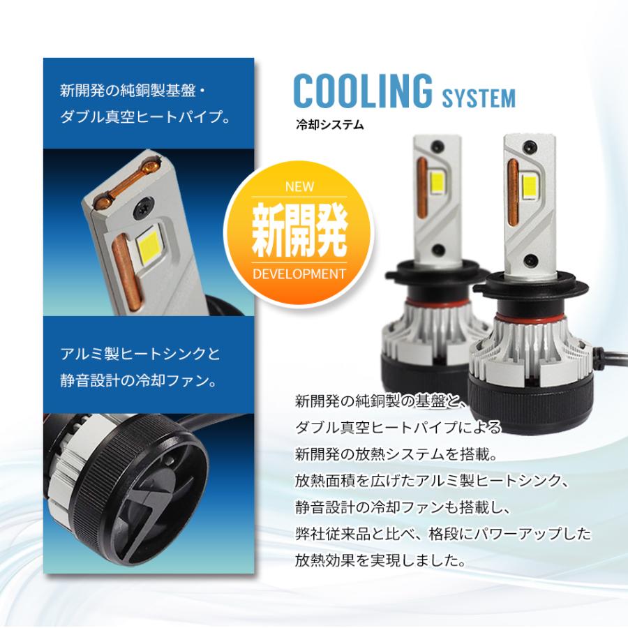 LED ヘッドライト バルブ イエロー H7 イエローフォグ ホワイト 3000K