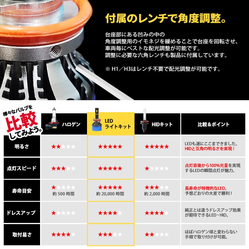 TOYOTA トヨタ オーリス H27.4〜 H16 LEDフォグランプ イエローフォグ 合計9600ルーメン CSPチップ フォグライト 3000K Zlion 送料無料｜seek｜06