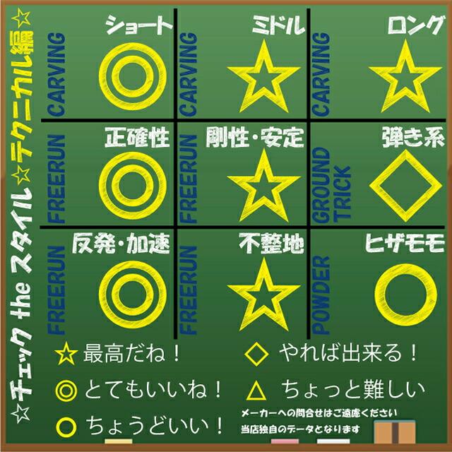 オリジナル解説】OGASAKA SPROUT 156-159オガサカ スプラウト オリジナル解説】OGASAKA SPROUT 156-159オガサカ スプラウト