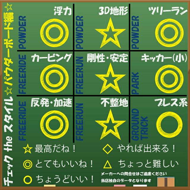 オリジナル解説】SCOOTER DAYLIFE THRUSTER 156 スクーター デイ オリジナル解説】SCOOTER DAYLIFE THRUSTER 156 スクーター デイ