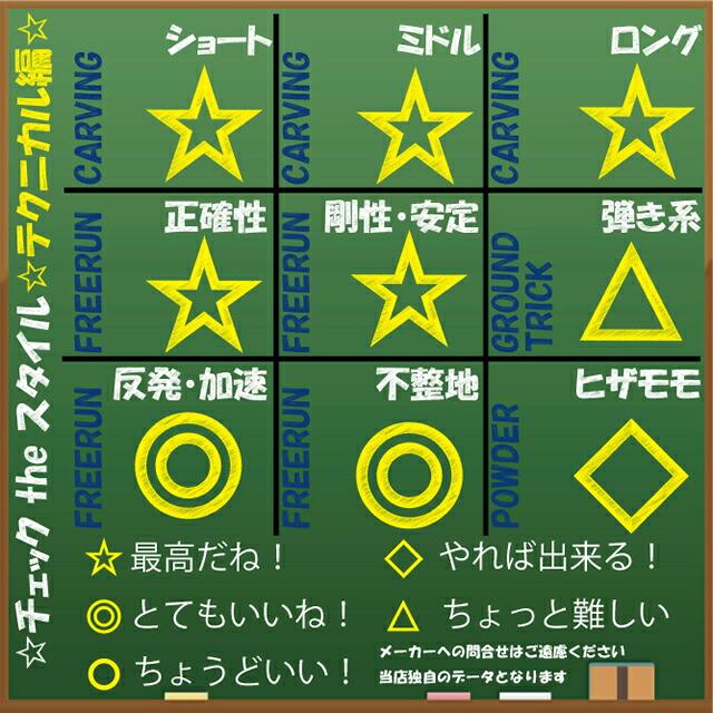 OGASAKA FC154 カービング 高速安定 日本製 オリジナル解説】OGASAKA FC 154/157/160/163cm オガサカ エフシー