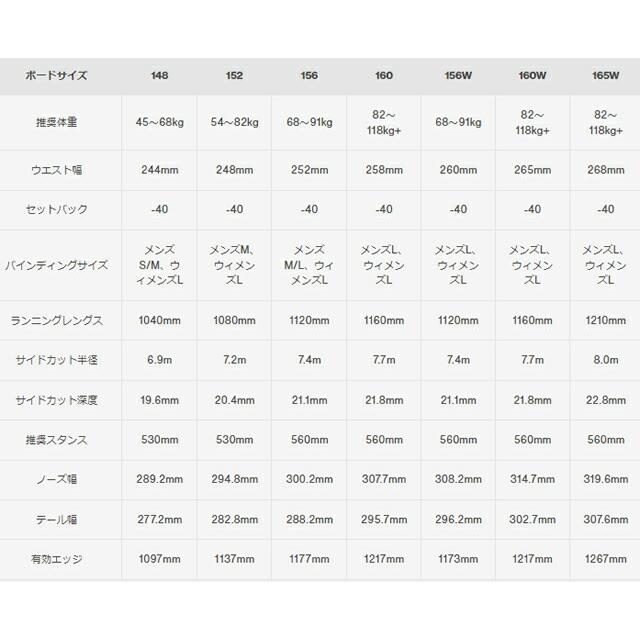 予約商品】BURTON FAMILYTREE HOMETOWN HERO 144-148-152-156 予約商品】BURTON FAMILYTREE HOMETOWN HERO 144-148-152-156