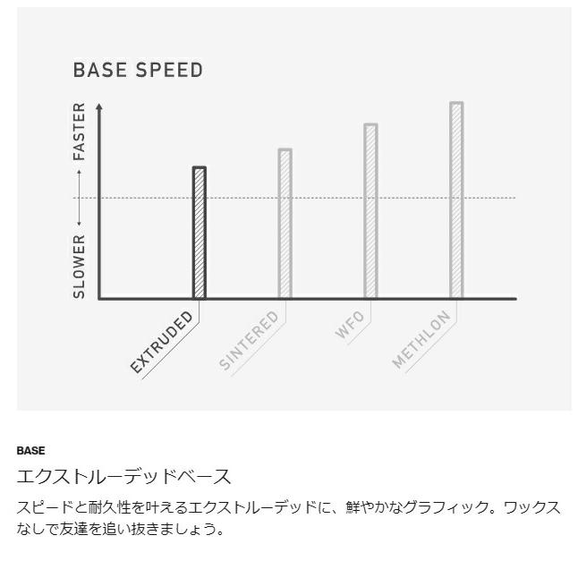 【メンテナンスします】BURTON MINI GROM 80-90-100センチ　バートン ミニグロム キッズ　スノーボード |  | 16