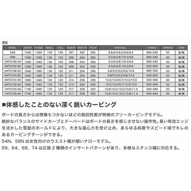 オリジナル解説】BC STREAM RX 159-164-169cm ビーシー オリジナル解説】BC STREAM RX 159-164-169cm ビーシー