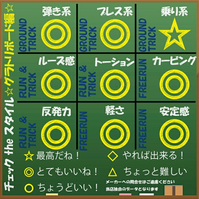 SPREAD AX-F/CV 145-148-150-152-154-156cm 2024-25モデル スプレッド