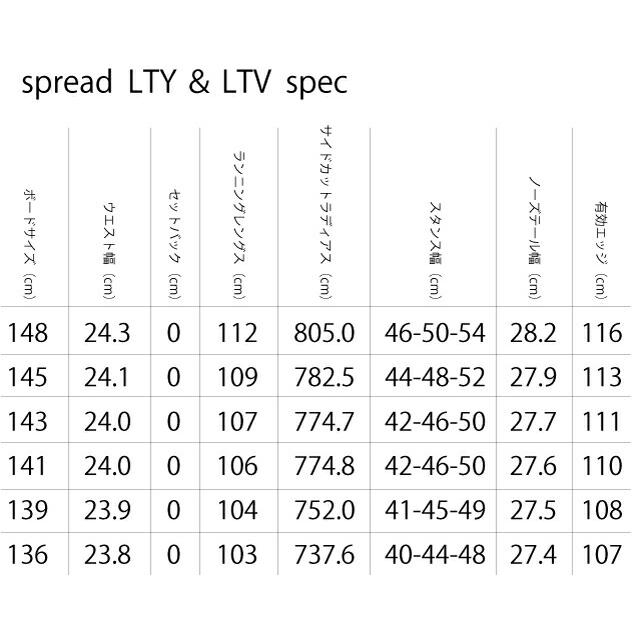 メンテナンスします】SPREAD LTV 136-139-141-143-145-148cm 2024-25