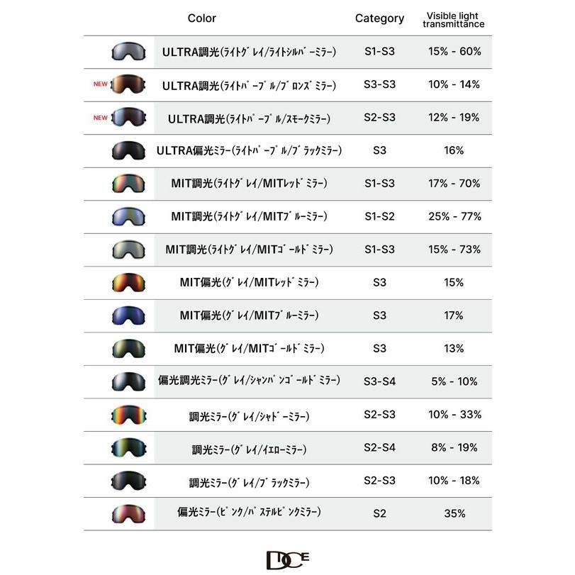 予約商品】25-26モデル☆DICE【ダイス】ゴーグル LIMITED MODEL