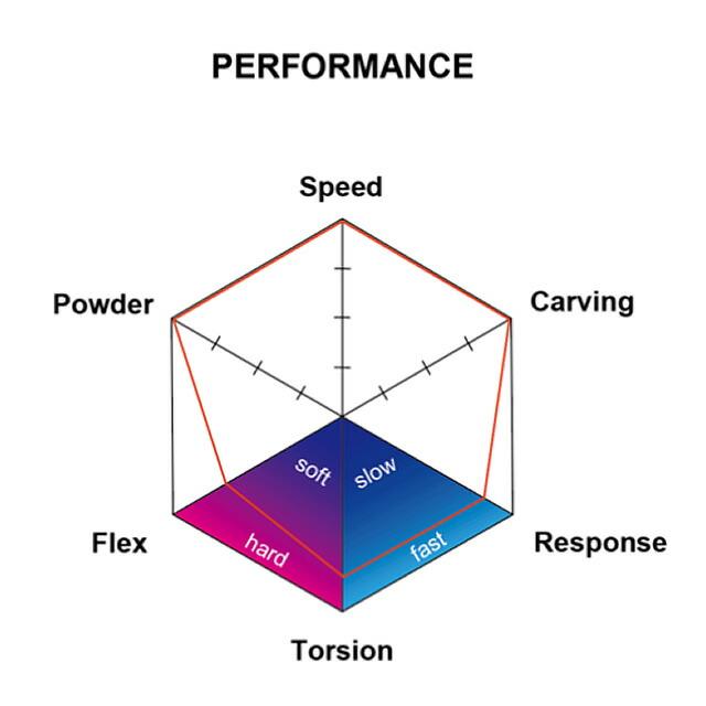 メンテナンスします】FIELD EARTH ARTRIDE 3D 159.0m フィールドアース