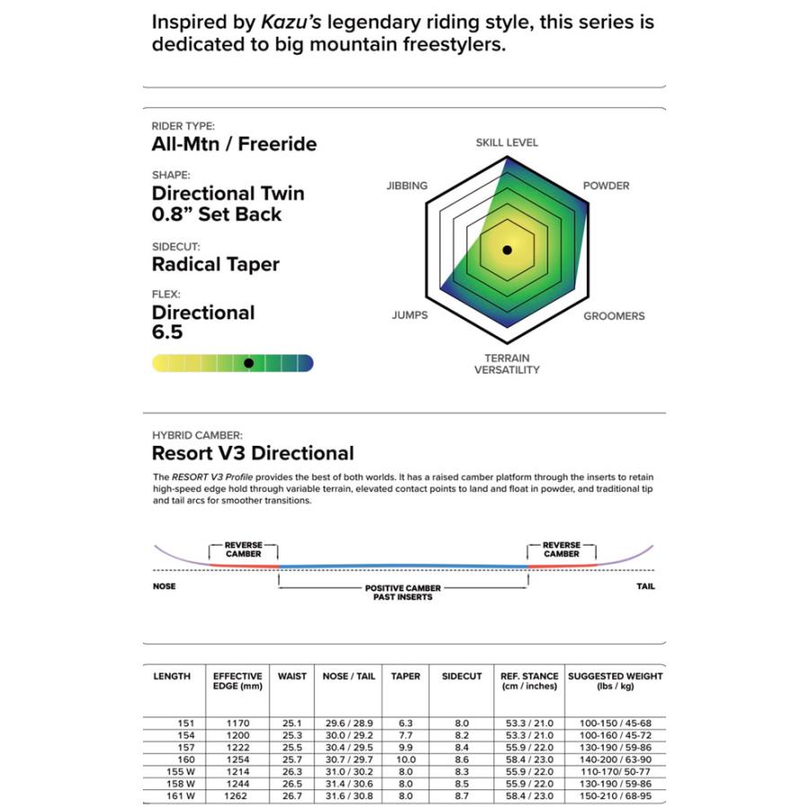 予約商品】CAPITA KAZU KOKUBO PRO 151/154/157/160cmキャピタカズ