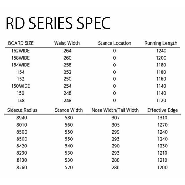 予約商品】SPREAD RD 148-150-152-154-158-162cm 2025-26モデル