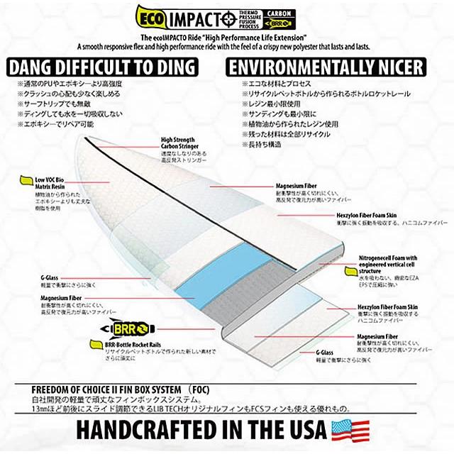 LIBTECHリブテックSABO TAJ 6'2