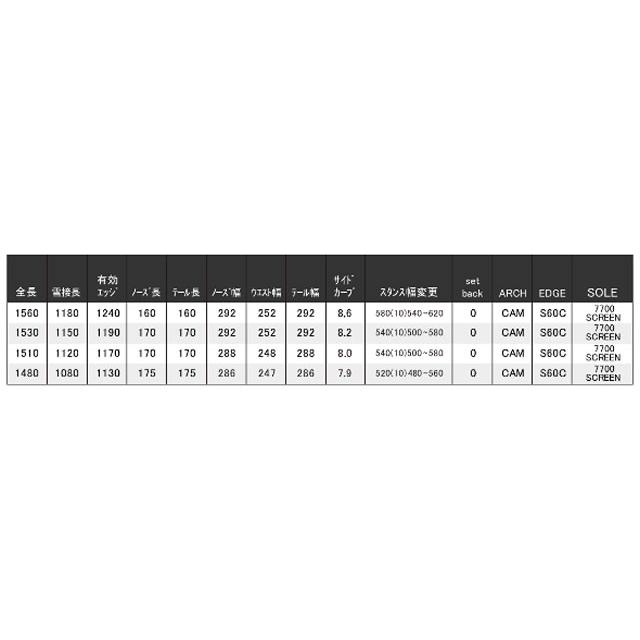 オリジナル解説】SPREAD LTB-LTD 148-151-153-156cm 2020-21 オリジナル解説】SPREAD LTB-LTD 148-151-153-156cm 2020-21